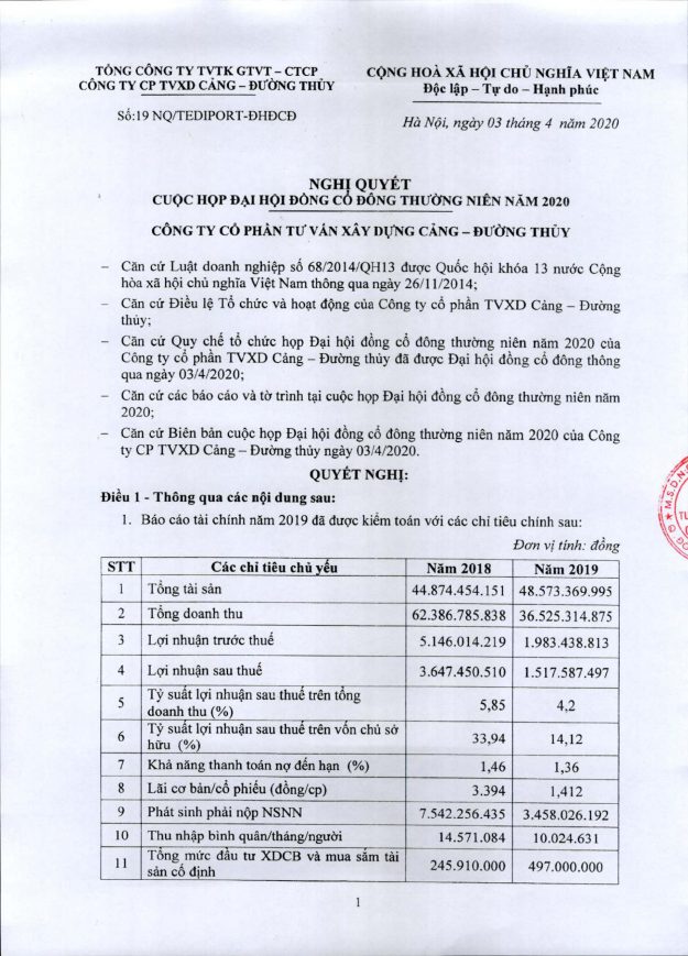 19-3-4-20- NQ DHDCD-TEDIPORT-2020(1)-1